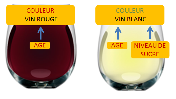ORIGINE COULEUR vin
