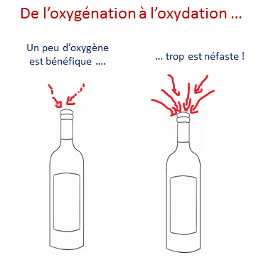 oxygenation oxydation vin