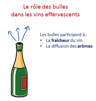 role bulle champagne