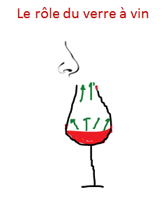 6 role verre vin