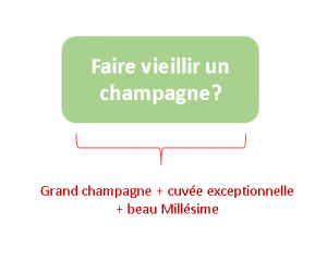 vieillir champagne