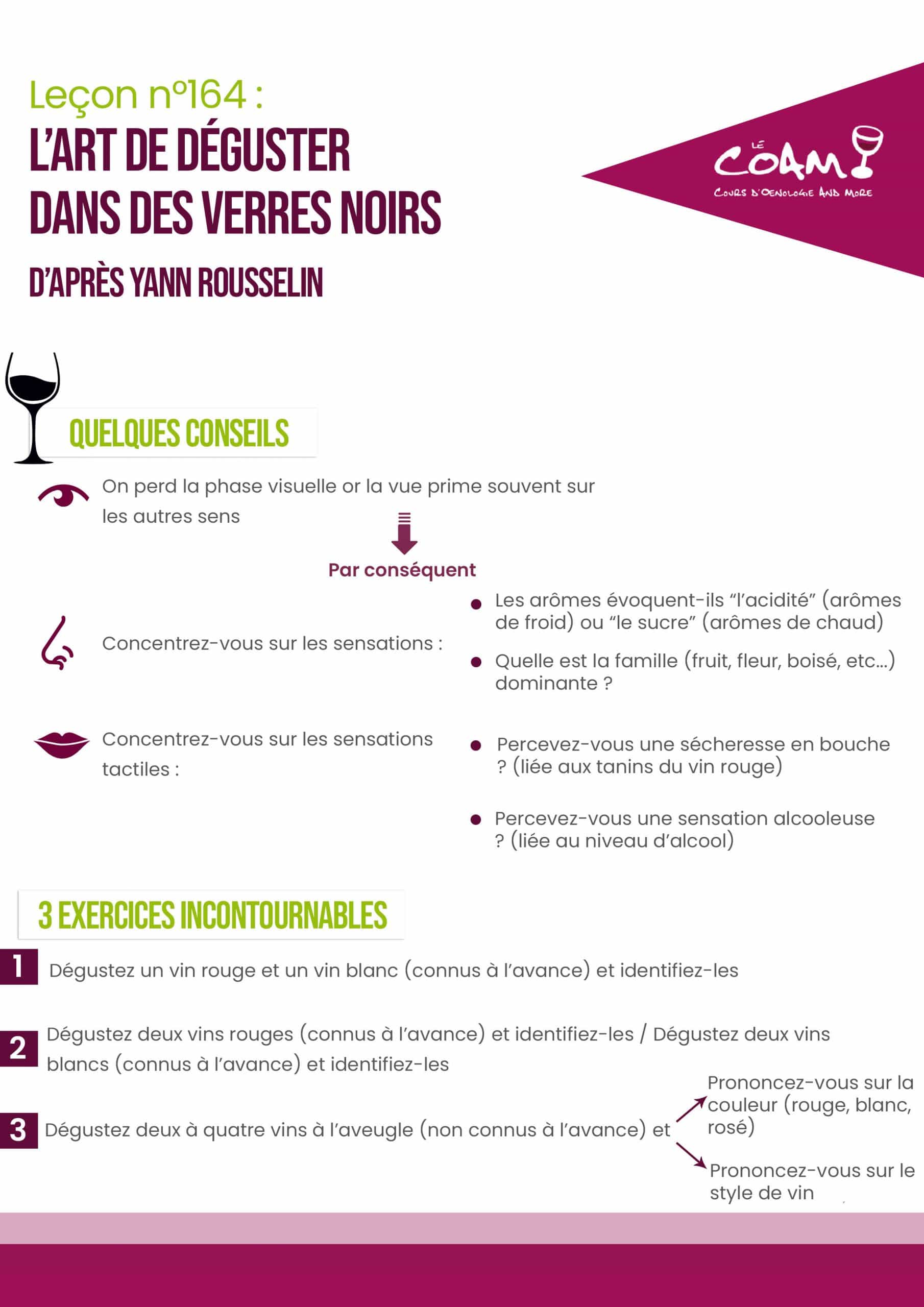 ????Votre schéma : L’art de déguster dans des verres noirs