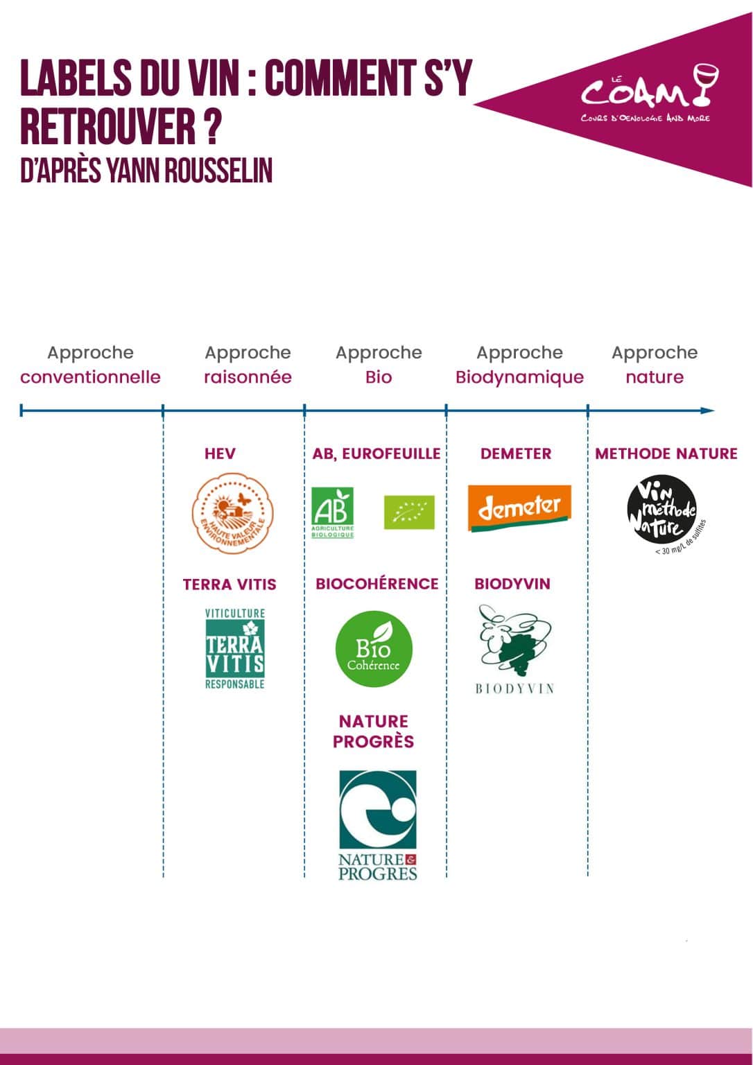 Certification Bio Vin | Liste Des Labels De Vin – XHJRUO