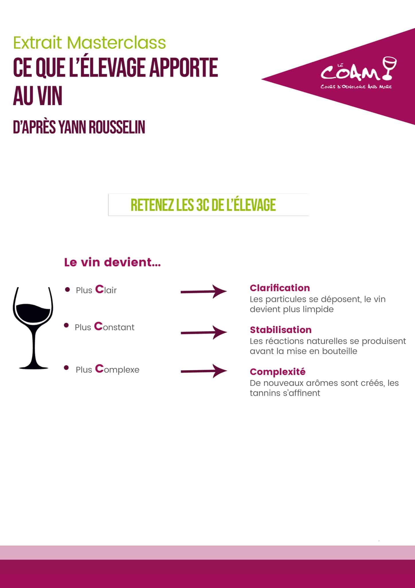 ✒️Votre schéma : Retrouvez le fût dans le vin